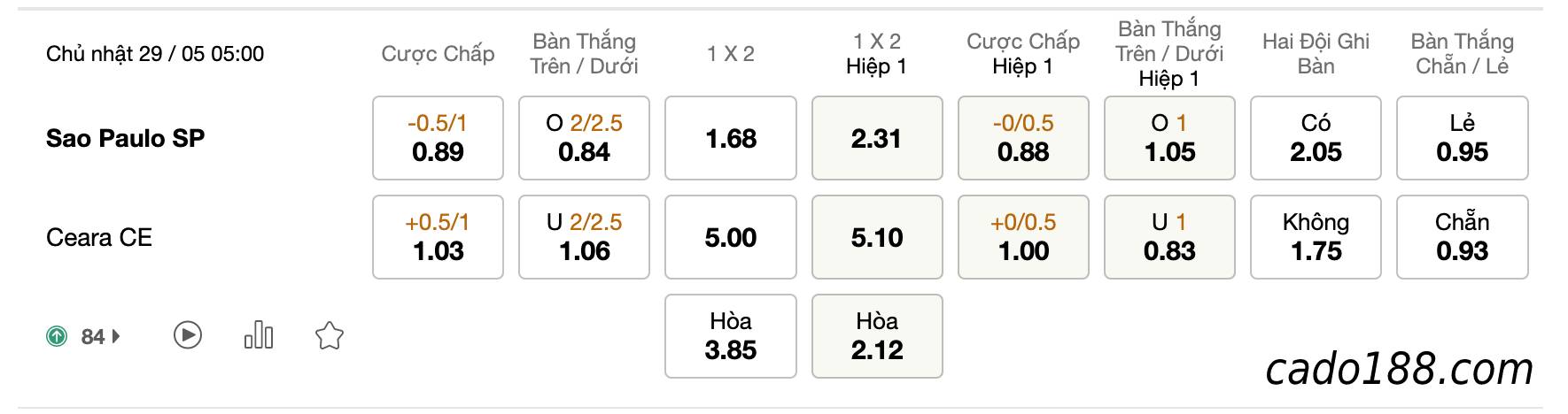 Soi kèo Sao Paulo vs Ceara, 5h00 ngày 29/5, VĐQG Brazil