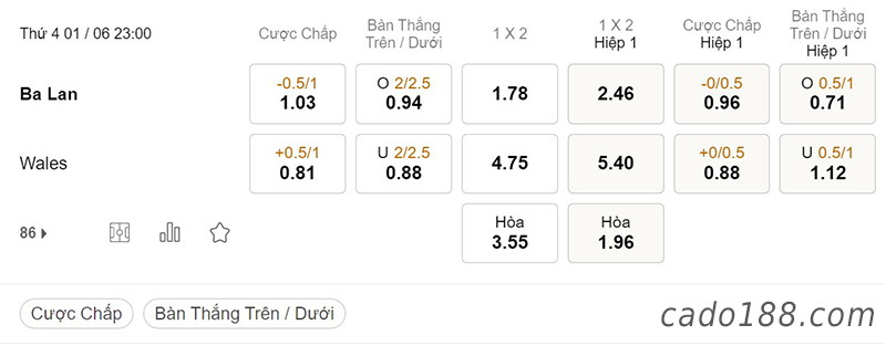 Soi kèo xiên ngày 01/6, Ba Lan vs Wales, 23h00, Nations League