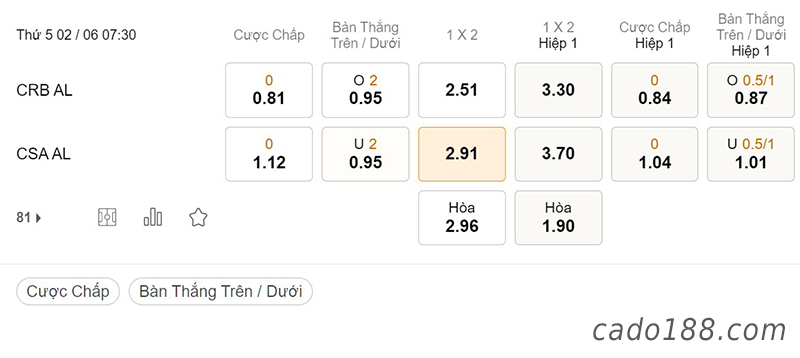 CRB AL vs CSA AL, 07h30, Serie B Brazil