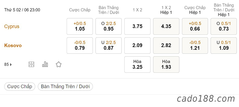 Soi kèo xiên 02/6 Đảo Síp vs Kosovo, 23h00, Nations League