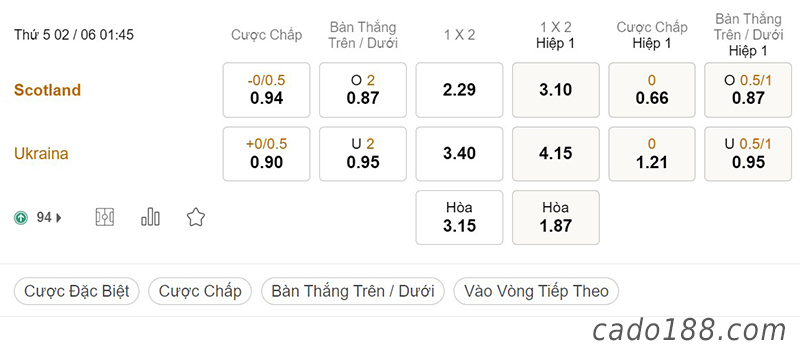 Soi kèo xiên ngày 02/6, Scotland vs Ukraine, 01h45, Play-off World Cup 2022