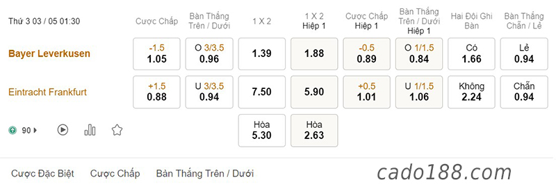 Soi kèo xiên ngày 03/5 Leverkusen vs Frankfurt, 01h30, Bundesliga