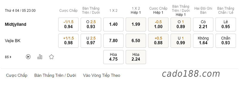 Soi kèo xiên ngày 04/5 Midtjyland vs Vejle, 23h00, cúp Quốc gia Đan Mạch