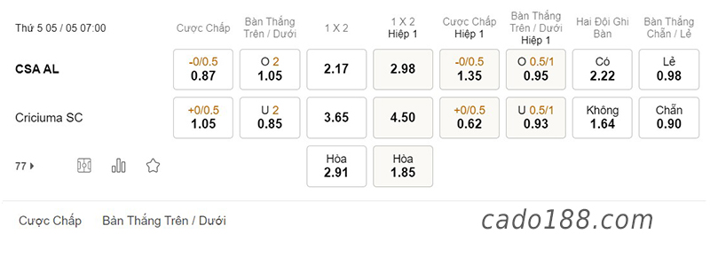 Soi kèo xiên ngày 05/5 CSA AL vs Criciuma SC, 07h00, Hạng 2 Brazil