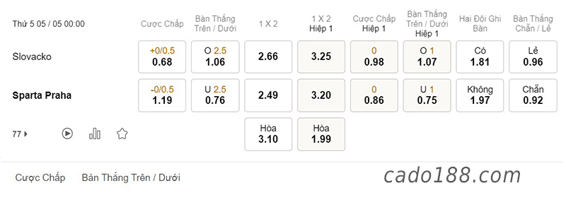 Slovacko vs Sparta Praha, 00h00, Cúp Quốc Gia CH Séc Hình kèo 4