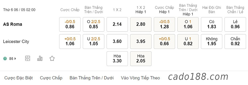 Soi kèo xiên ngày 06/5, AS Roma vs Leicester City, C3