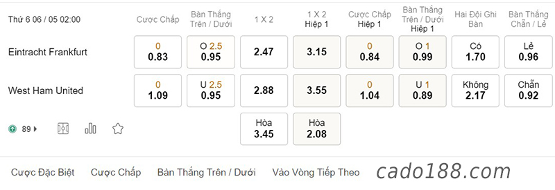 Frankfurt vs West Ham, 02h00, Europa League