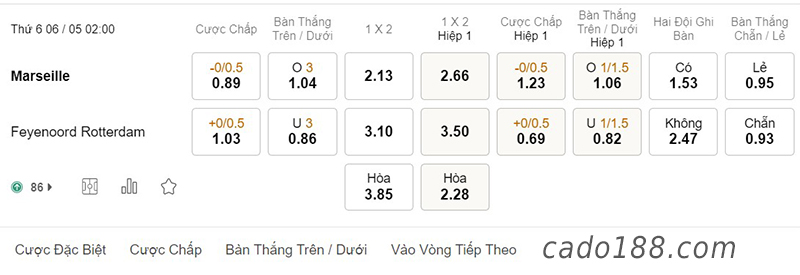 Marseille vs Feyenoord, 02h00, Conference League