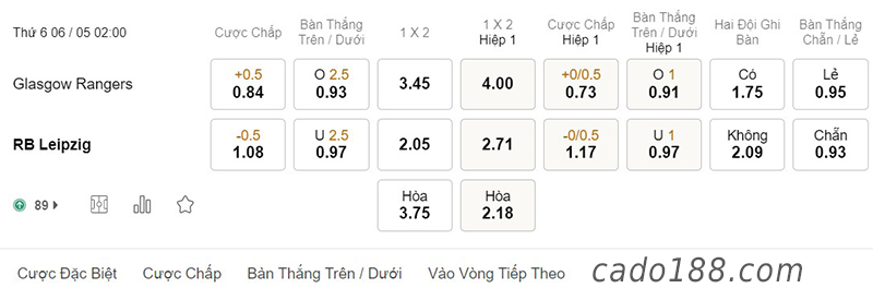Soi kèo xiên ngày 06/5 Rangers vs RB Leipzig, 02h00, Europa League