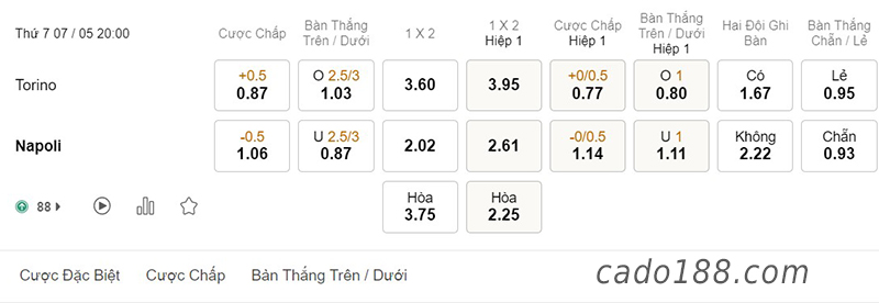 Soi kèo xiên ngày 07/5 Torino vs Napoli, 20h00, Serie A