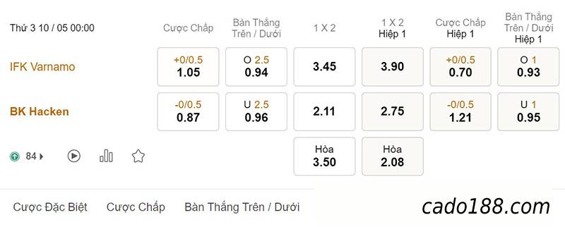 Soi kèo xiên ngày 10/5, Girona vs Tenerife, Segunda