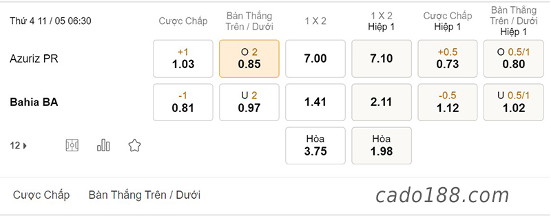 Azuriz vs Bahia, 06h30, Cúp Quốc Gia Brazil