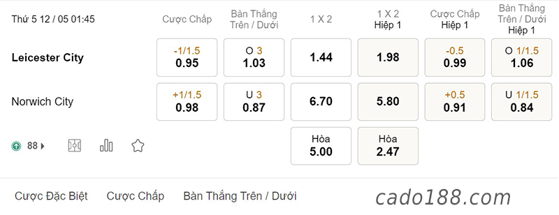 Leicester City vs Norwich City, 01h45, Ngoại hạng Anh