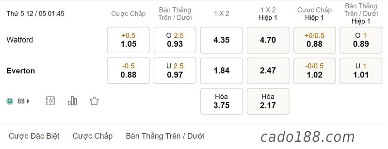 Watford vs Everton, 01h45, Ngoại hạng Anh