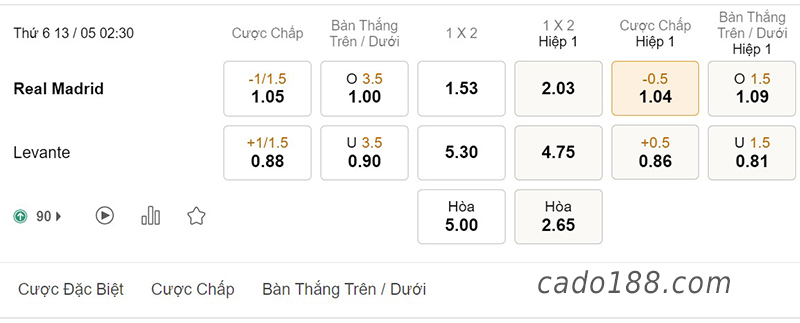 Soi kèo xiên ngày 13/5, Real Madrid vs Levante, La Liga