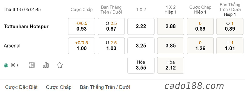Soi kèo xiên ngày 13/5, Tottenham vs Arsenl, EPL