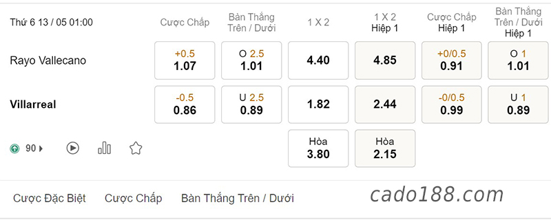 Soi kèo xiên ngày 13/5 Vallecano vs Villarreal, 01h00, La Liga