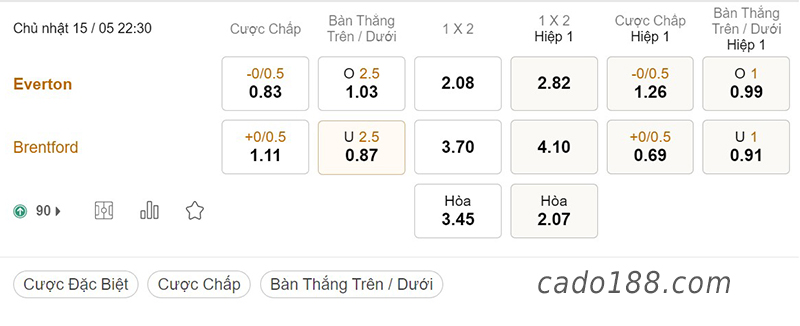 Everton vs Brentford, 22h30, Ngoại hạng Anh