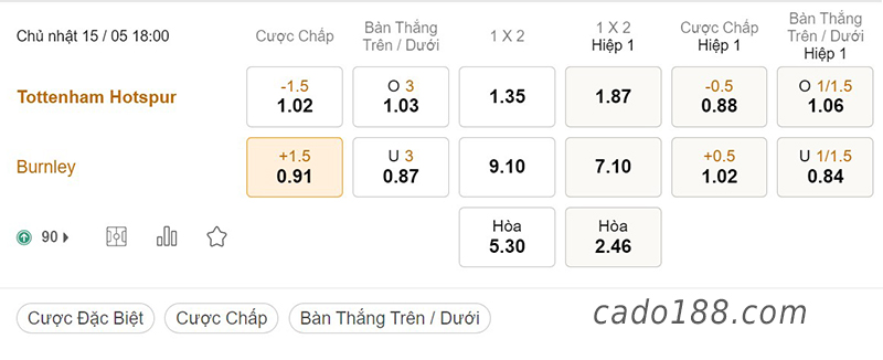 Soi kèo xiên ngày 15/5 Tottenham vs Burnley, 18h00, Ngoại hạng Anh
