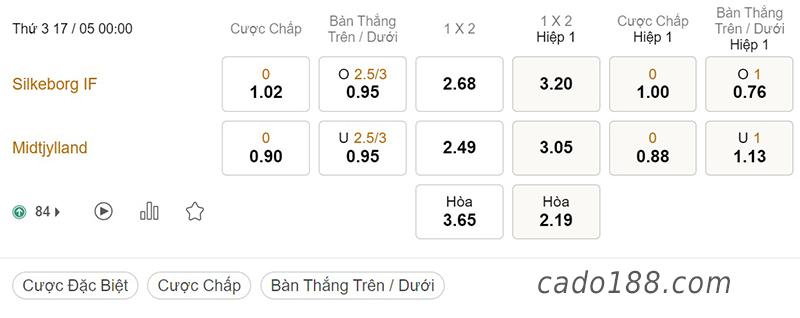 Silkeborg vs Midtjylland, 00h00, VĐQG Đan Mạch