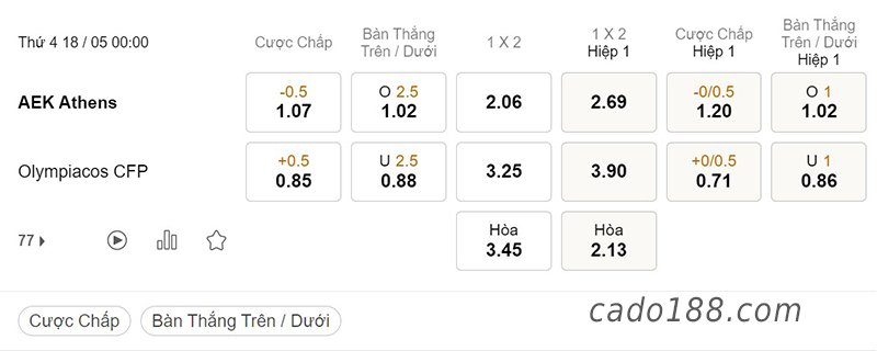 AEK Athens vs Olympiacos, 00h00, VĐQG Hy Lạp