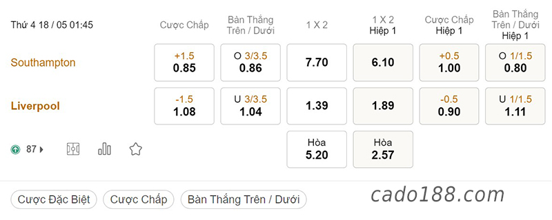 Southampton vs Liverpool, 01h45, Ngoại hạng Anh