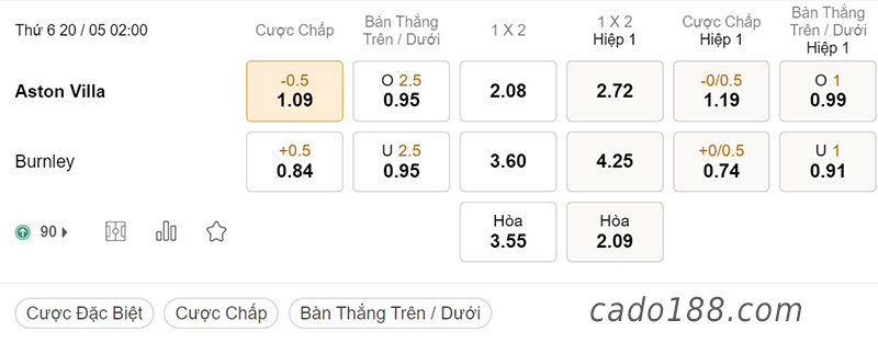 Aston Villa vs Burnley, 02h00, Ngoại hạng Anh