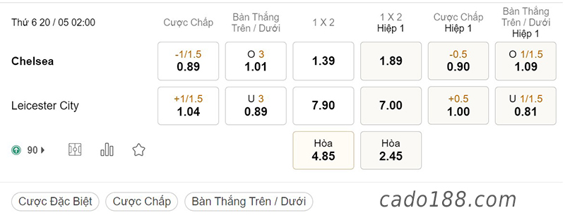 Soi kèo xiên ngày 20/5, Chelsea vs Leicester City, EPL