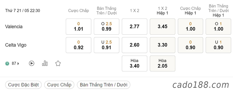 Soi kèo xiên ngày 21/5 Valencia vs Celta Vigo, 22h30, La Liga