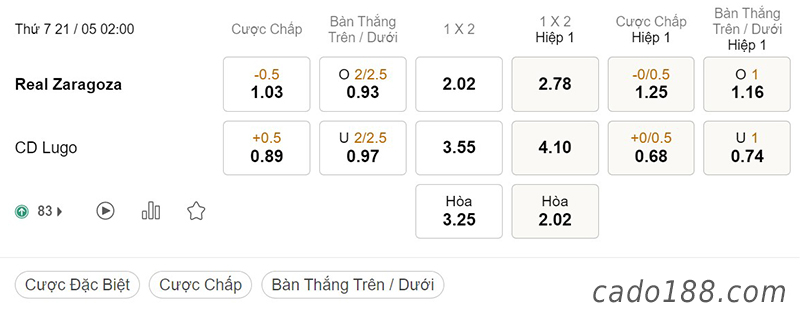 Zaragoza vs Lugo, 02h00, Hạng 2 Tây Ban Nha