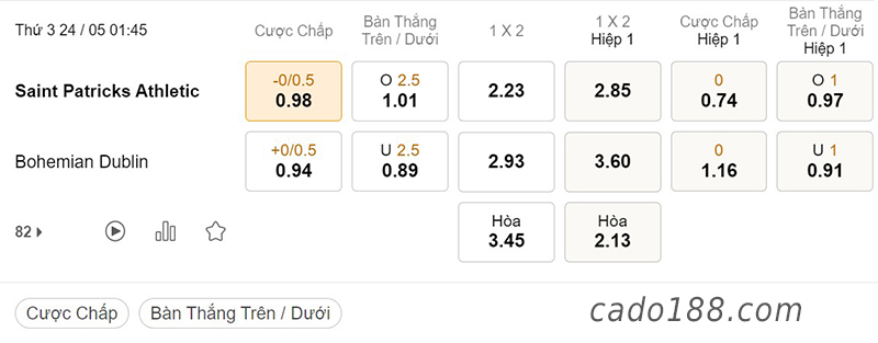 Soi kèo xiên ngày 24/5 St. Patricks vs Bohemian, 01h45, VĐQG Ireland