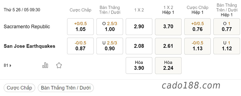 Sacramento vs San Jose Earthquakes, 09h30, Cúp Mỹ mở rộng