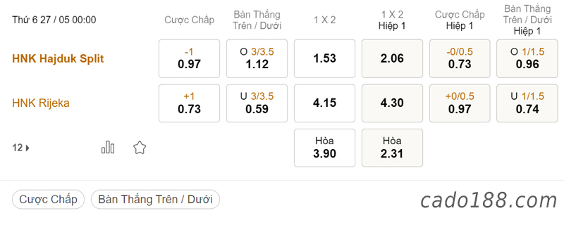 Hajduk Split vs Rijeka, 00h00, Cúp Croatia