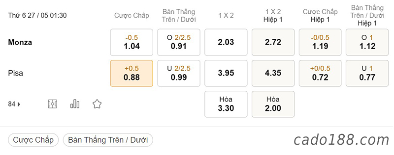 Soi kèo xiên ngày 27/5 SSD Monza vs Pisa, 01h30, Play-off Serie B