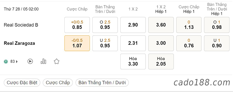 Soi kèo xiên ngày 28/5, Real Sociedad B vs Real Zaragoza
