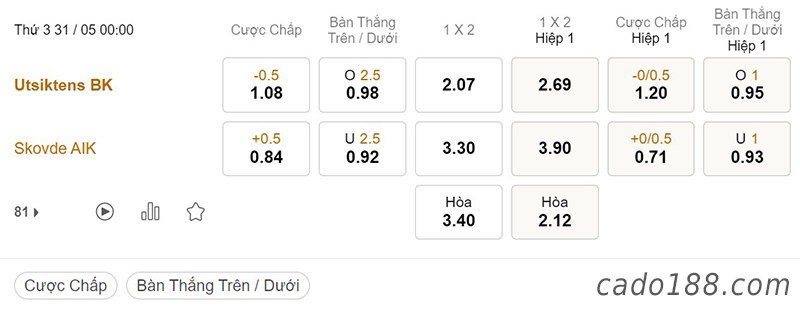 Utsiktens vs Skovde, 00h00, Hạng nhất Thụy Điển