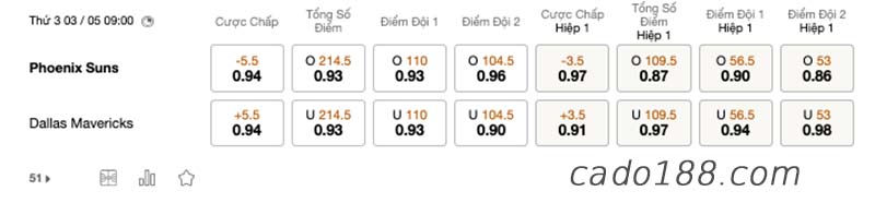 Soi kèo bóng rổ Phoenix Suns vs Dallas Mavericks, 3/5