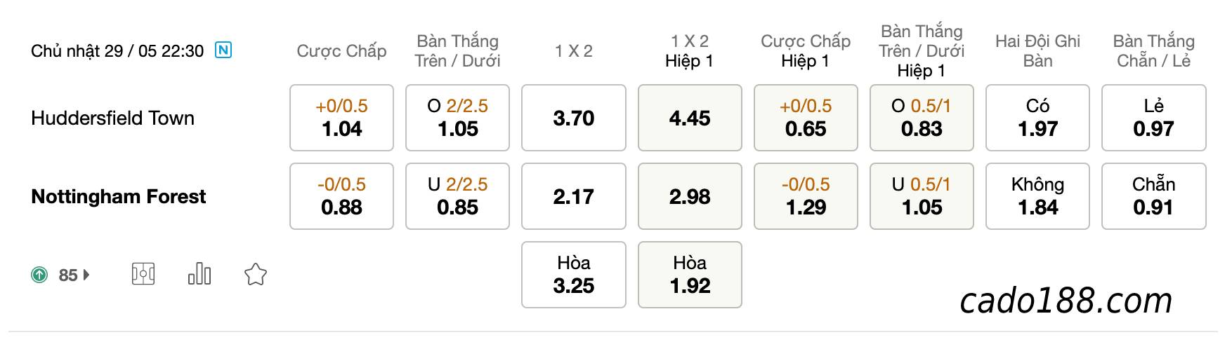 Soi kèo Huddersfield vs Nottingham, 22h30 ngày 29/5