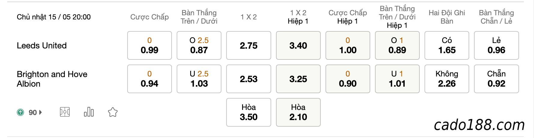 Soi kèo Leeds United vs Brighton, 20h00 ngày 15/05