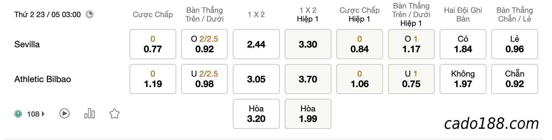 Soi kèo Sevilla vs Athletic Bilbao, 3h00 ngày 23/05