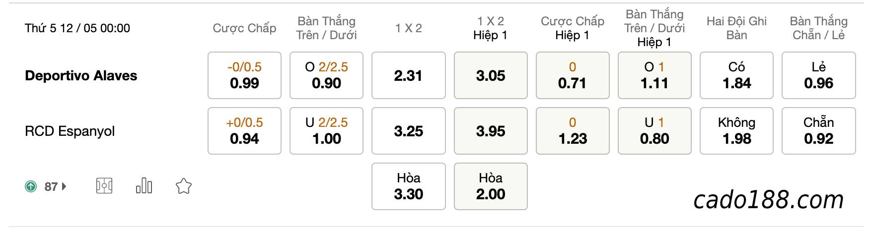 Soi kèo Alaves vs Espanyol, 00h00 ngày 12/05, La Liga