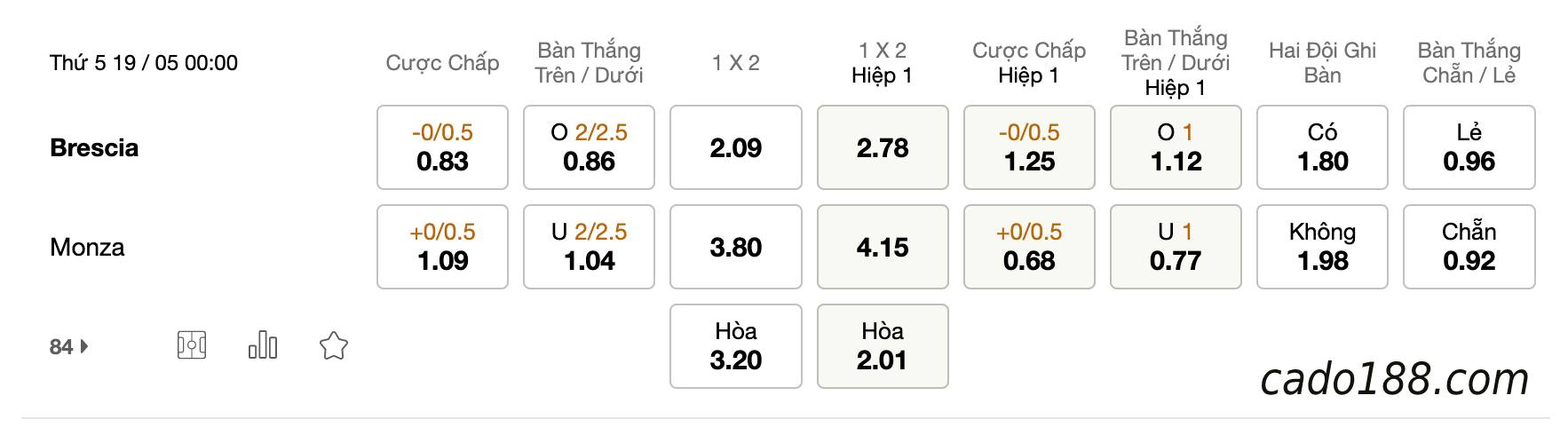 Soi kèo Brescia vs Monza, 0h ngày 19/5, Playoff Serie B