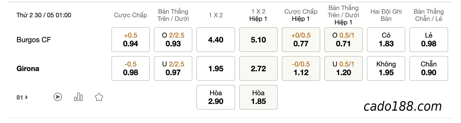 Soi kèo Burgos CF vs Girona, 1h00 ngày 30/05, Laliga 2