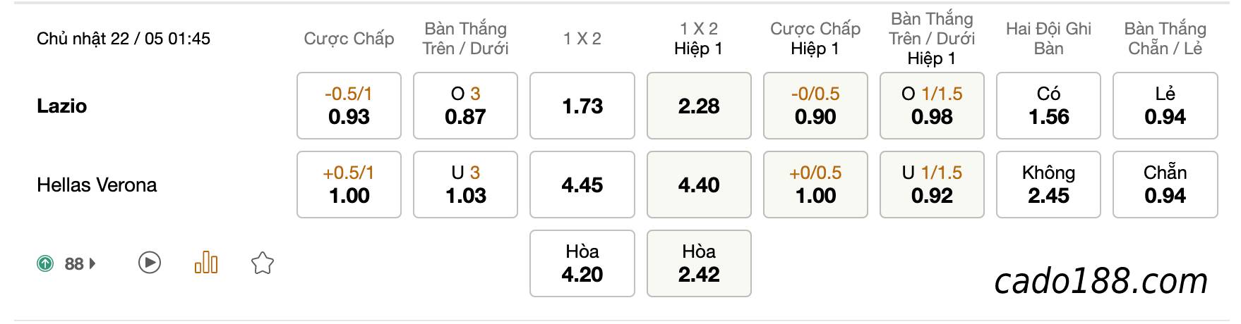 Soi kèo Lazio vs Verona, 01h45 ngày 22/05, Serie A