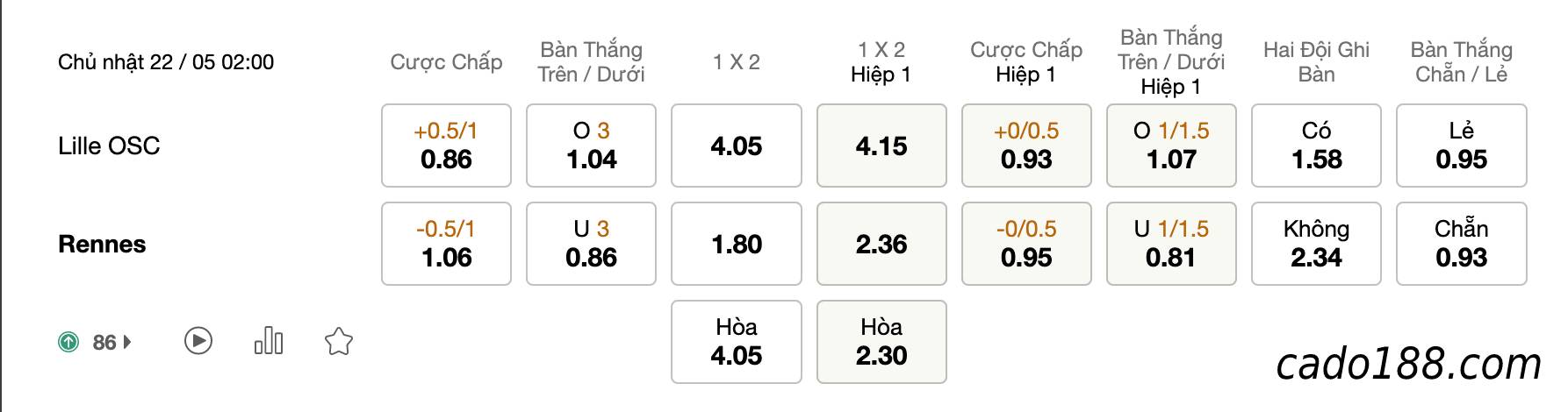 Soi kèo Lille OSC vs Stade Rennais, 2h00 ngày 22/05