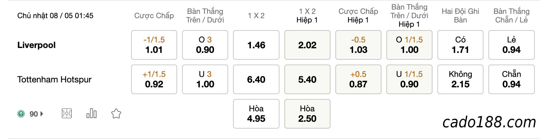 Soi kèo Liverpool vs Tottenham, 1h45 ngày 8/5, giải EPL