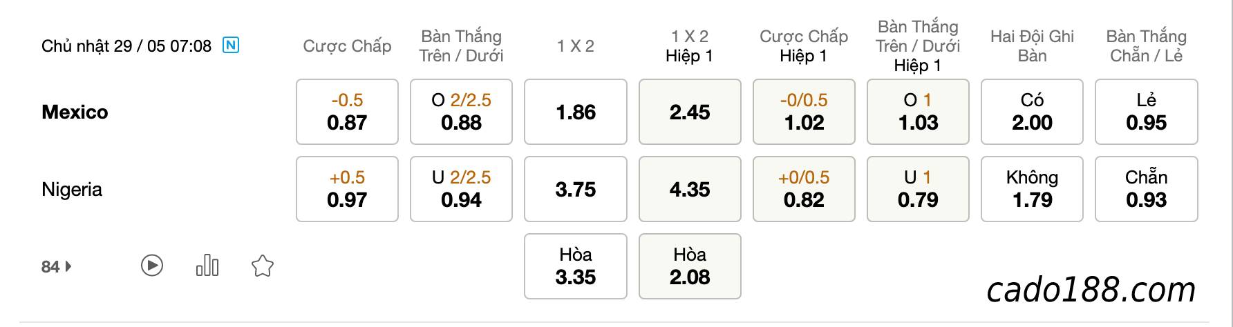 Soi kèo Mexico vs Nigeria, 7h08 ngày 29/05, Giao Hữu