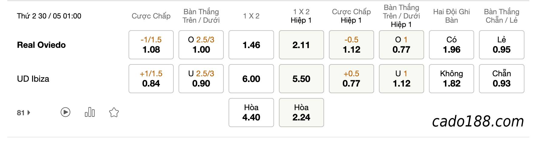 Soi kèo Real Oviedo vs UD Ibiza, 1h00 ngày 30/05/2022