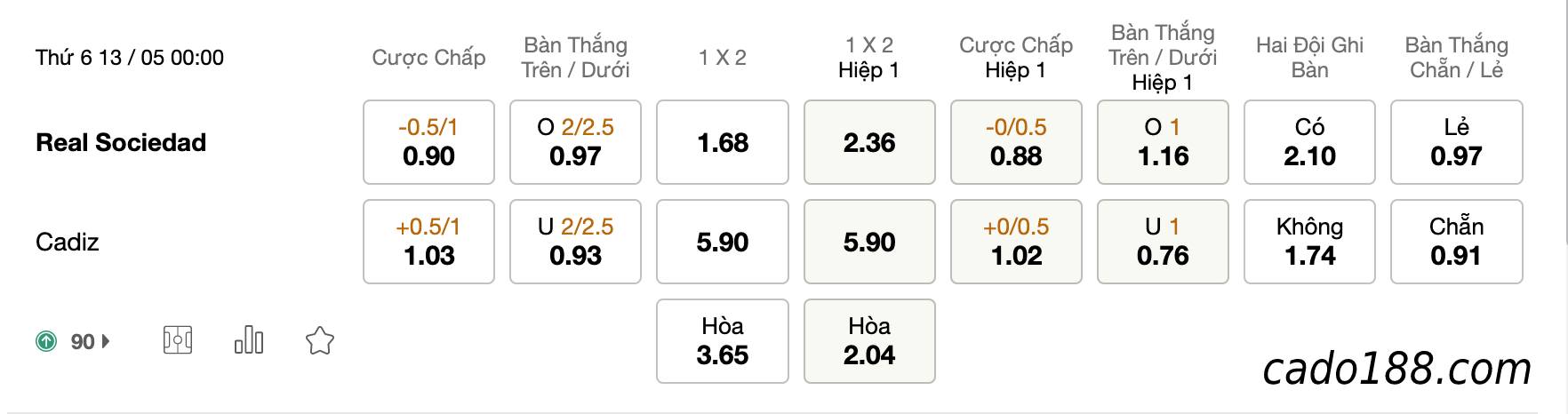 Soi kèo Real Sociedad vs Cadiz, 0h00 ngày 13/05, LaLiga