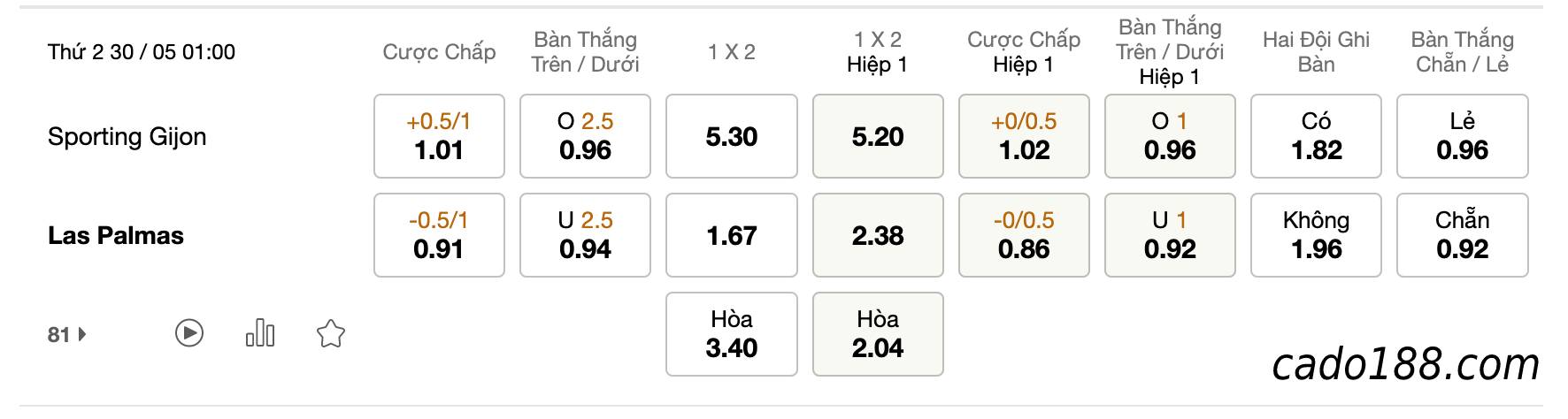 Soi kèo Sporting Gijon vs Las Palmas, 1h00 ngày 30/05